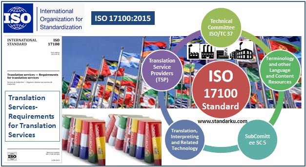 Standar penerjemahan ISO 17100 2015 Translation Services - Requirements for Translation Services
