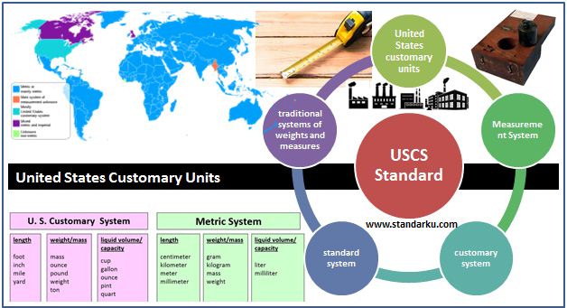 Standar sistem pengukuran USCU, United States customary units