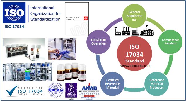 Standard ISO 17034 2016 General requirements for the competence of reference material producers