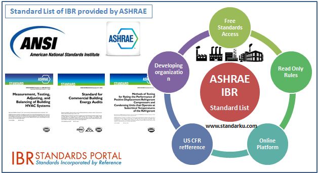 Standard List of IBR provided by ASHRAE