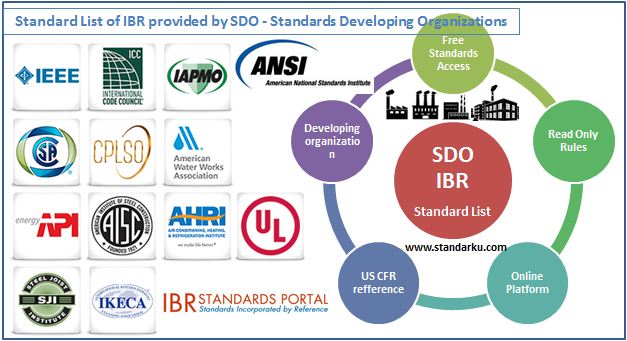 Standard List of IBR provided by SDO