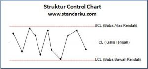 Struktur Control Chart di 7 QC Tools