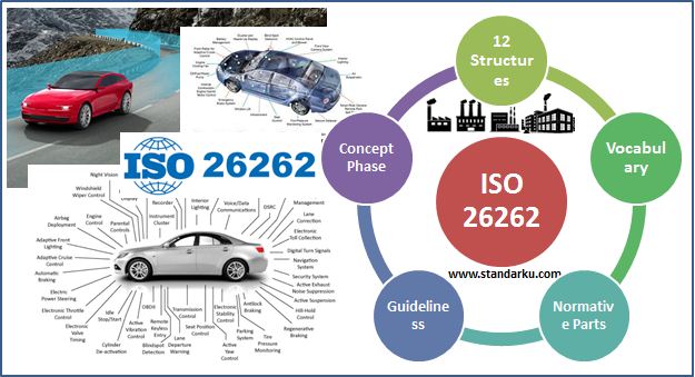 Struktur Standar ISO 26262 Road vehicles – Functional safety