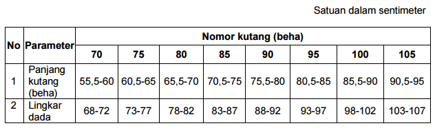 Tabel 2: Ukuran kutang (beha) sesuai SNI 8362:2016