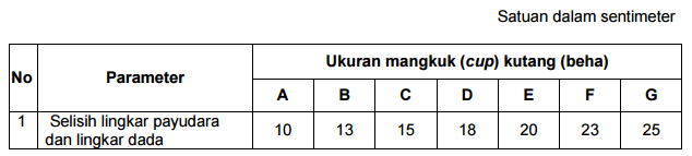 Tabel 3: Ukuran mangkuk (cup) kutang (beha) sesuai SNI 8362:2016