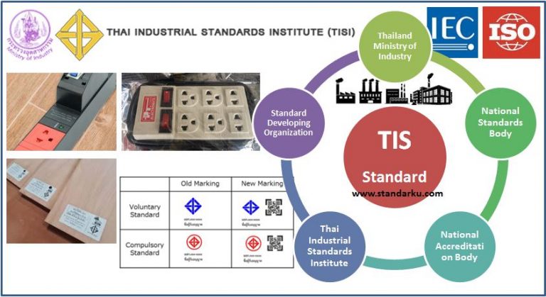 Thai Industrial Standards TIS - Standar Nasional Thailand