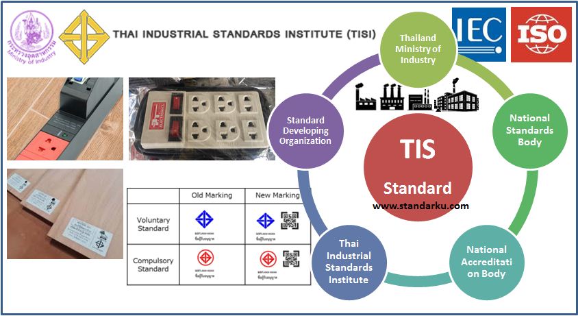 Thai Industrial Standards TIS