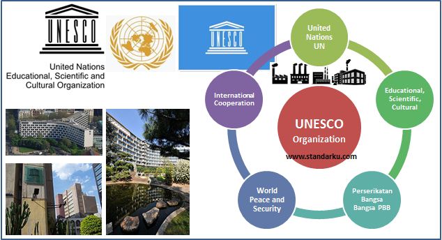 UNESCO, organisasi pendidikan,sains, budaya PBB - United Nations Educational, Scientific and Cultural Organization