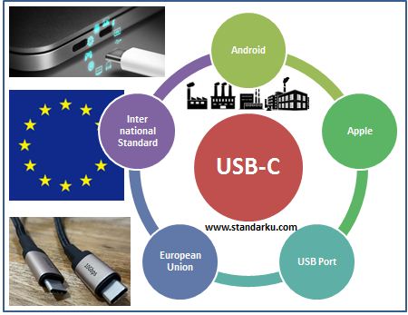 USB-C, Standar Kabel Charger Ponsel Eropa