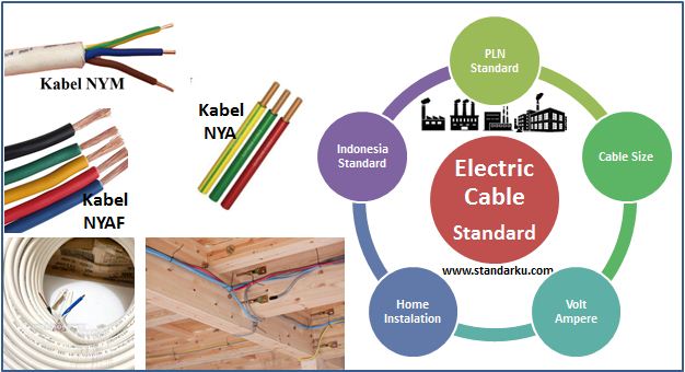 Ukuran Kabel Listrik Rumah Standar PLN - indonesia electric cable standard