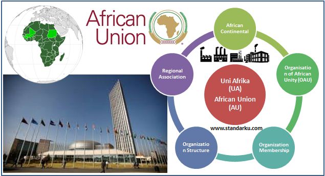 Uni Afrika (UA) atau African Union (AU)
