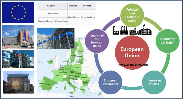Uni Eropa - UE - Organisasi Negara Eropa - EU - European Union