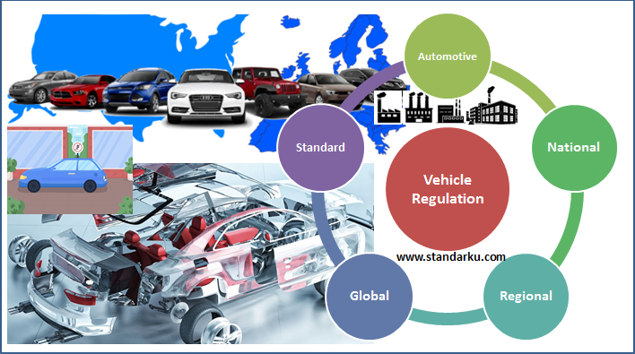 Vehicle regulation - Standar bagi Produsen Kendaraan