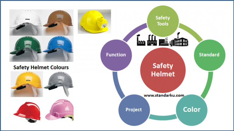 Warna Helm Keselamatan - Safety Helmet Colouring
