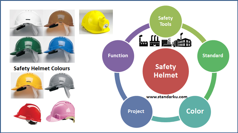 Standar Warna Helm Safety