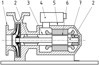 Gambar 1 — Contoh pompa motor kaleng atau canned motor pump (CMP)