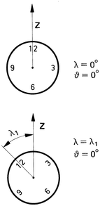 ISO 3158 simbolisasi instrumen penunjuk waktu