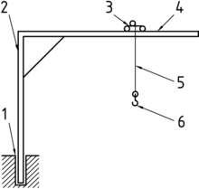Jib Cranes, standar ISO 4306-4