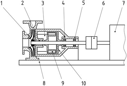 Gambar 2 — Contoh pompa penggerak magnet atau magnetic drive pump (MDP)