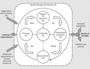 ISO 9001 Persyaratan Sistem Manajemen Mutu
