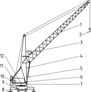 Jib Cranes, standar ISO 4306-4