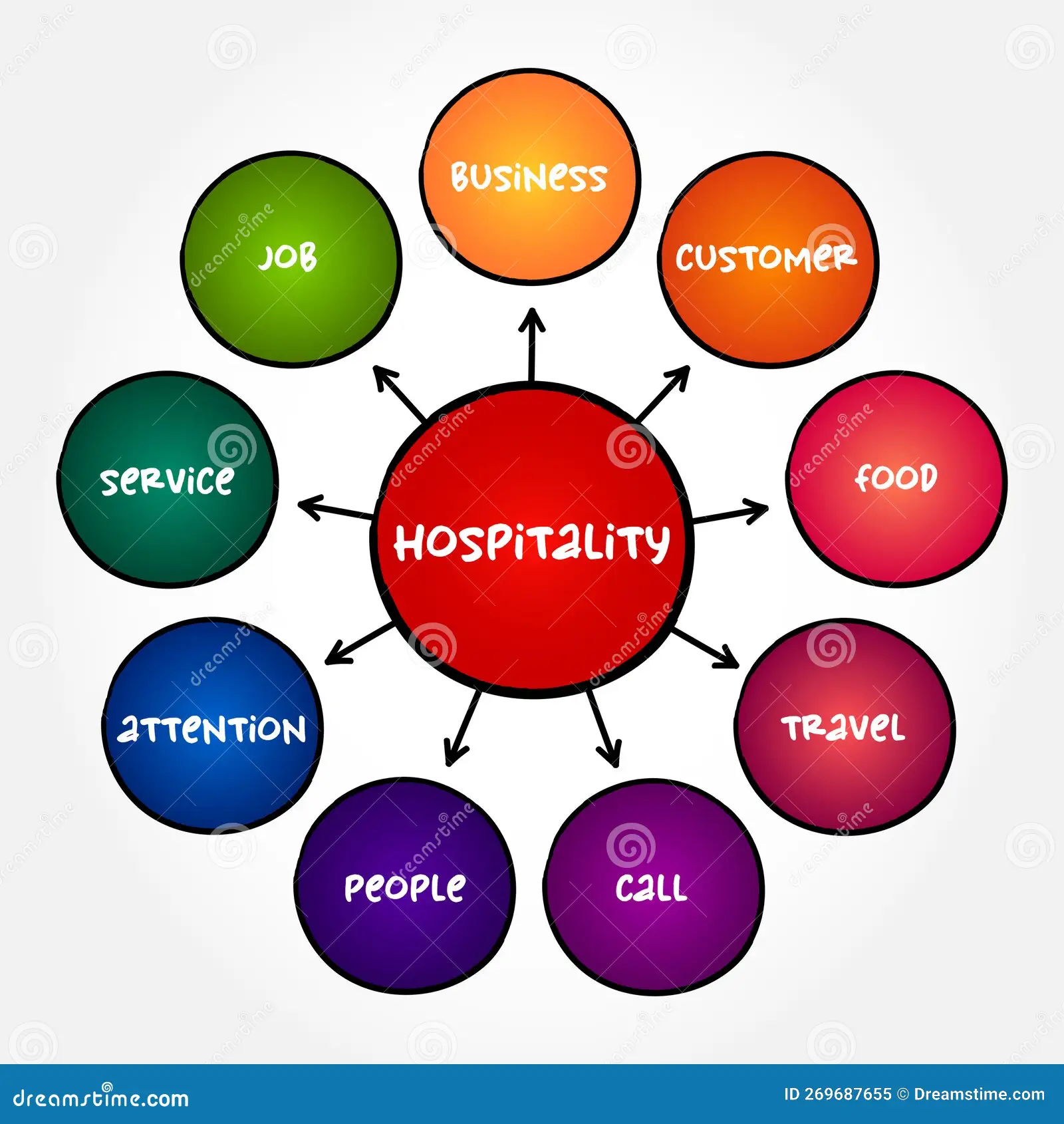 Pentingnya Hospitality Mindset dalam Industri Perhotelan