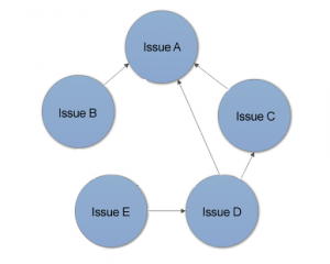 interrelationship diagram