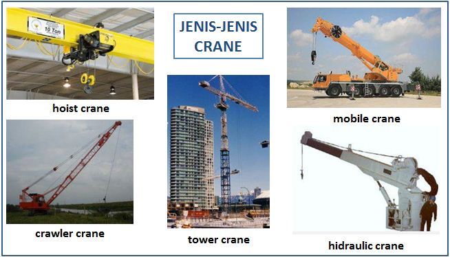 ISO 4306-1 Kosakata Crane, derek
gambar jenis-jenis crane