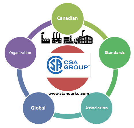 mengenal standar CSA Group