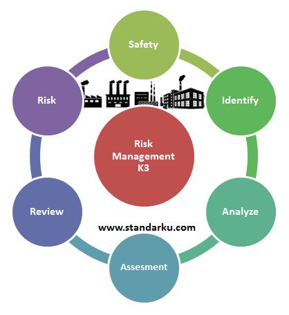 risk management K3