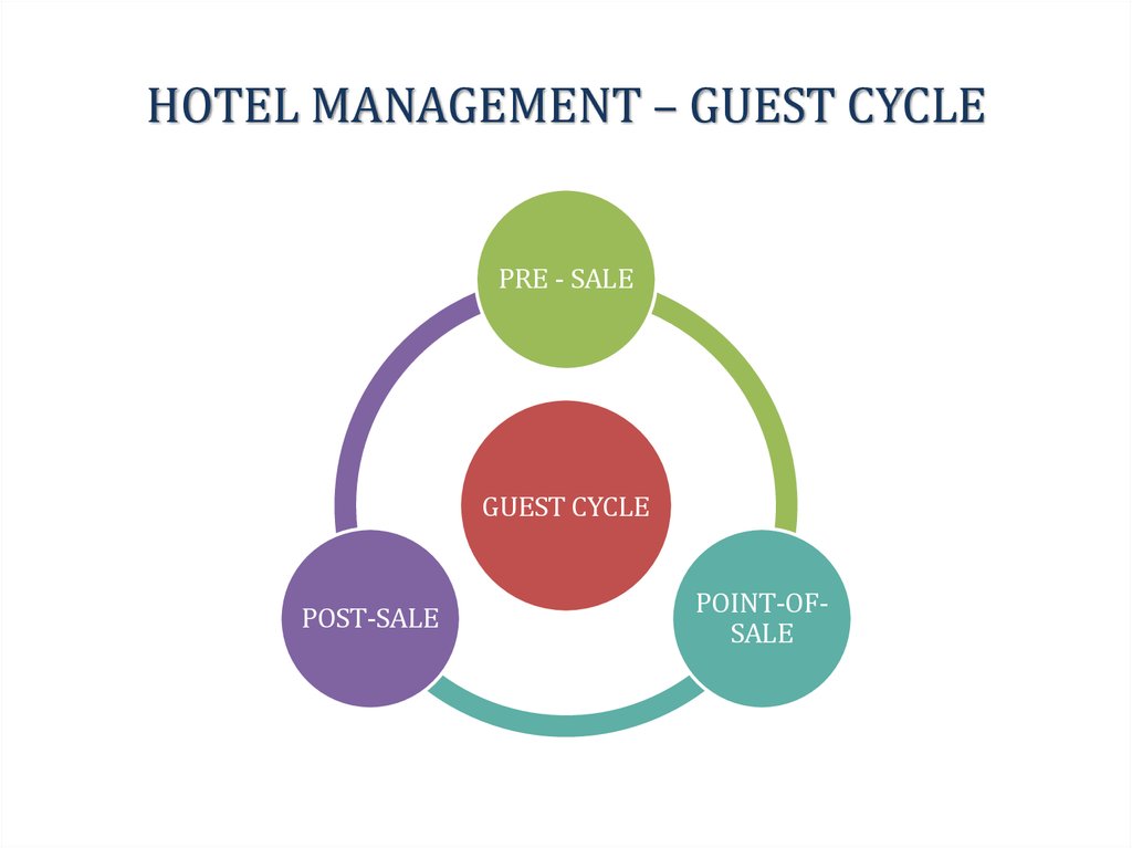 Tahapan-tahapan Guest Cycle Hotel dalam Industri Perhotelan