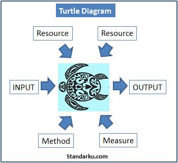 Struktur Turtle Diagram