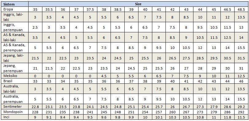 tabel perbandingan ukuran sepatu di dunia